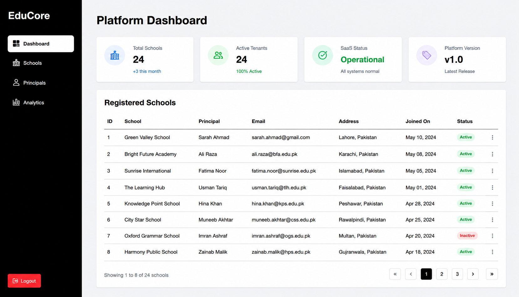 EduCore SAP Dashboard